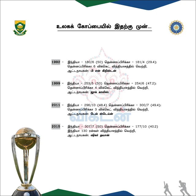 #INDvSA