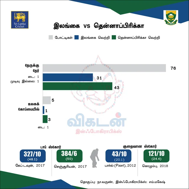 SL v SA