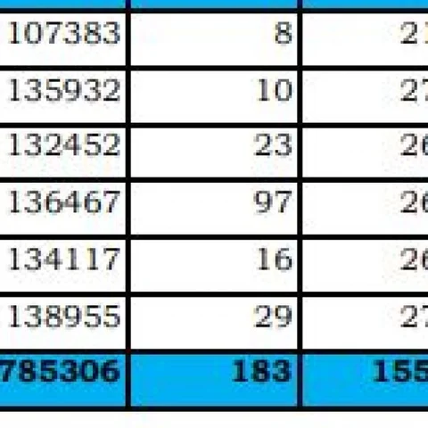 370 தொகுதிகள்... பதிவான வாக்குகளைவிட எண்ணப்பட்ட வாக்குகள் அதிகம் - சர்ச்சையில் EVM
