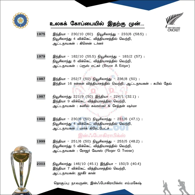 #INDvNZ