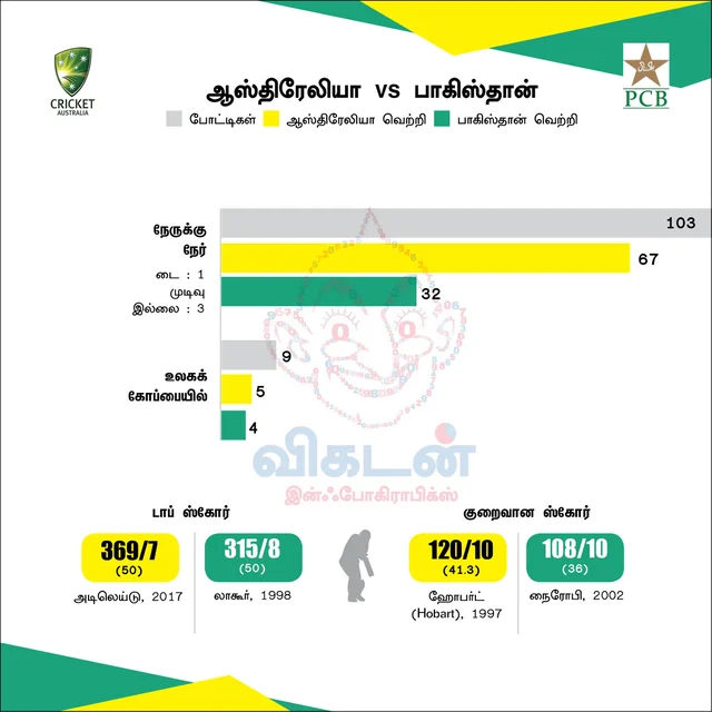 இரு அணிகளும் இதுவரை..!