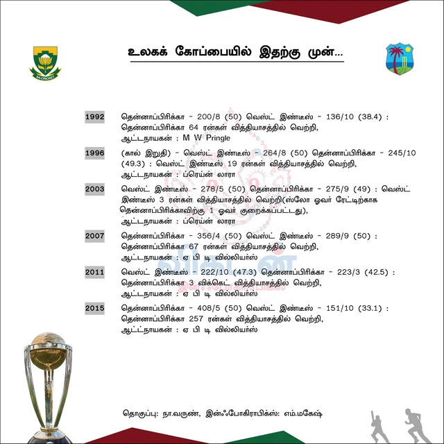 #SAvWI
