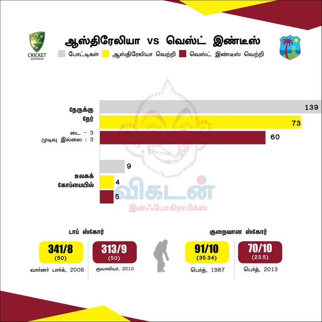 இரு அணிகளும் இதுவரை!