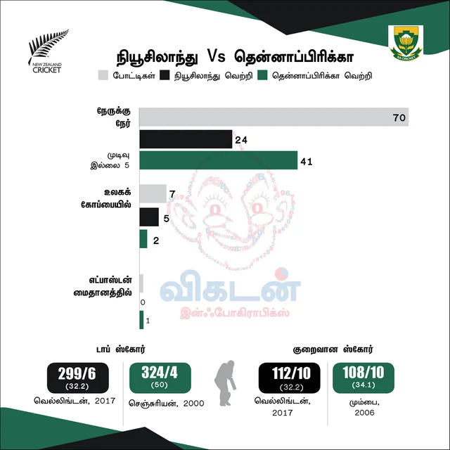 #NZvSA
