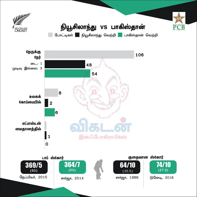 NZvsPAK