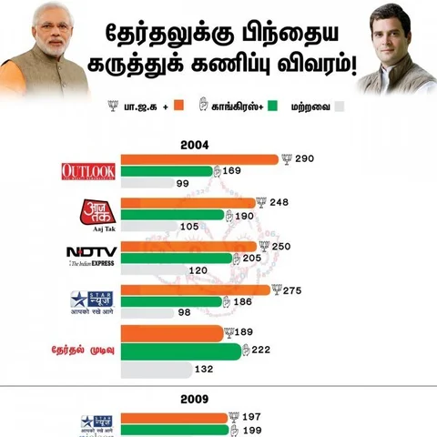 தேர்தலுக்குப் பிந்தைய கருத்துக்கணிப்பு முடிவுகளும் கூட்டணி ஆட்சியும்... #VikatanInfographics #ExitPoll