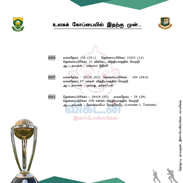 #WorldCup2019