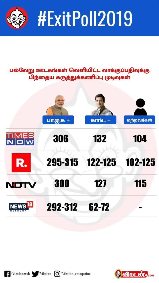`அப்போது என்ன நடந்தது?' - 2004ஐ நினைவுபடுத்தும் பினராயி விஜயன்