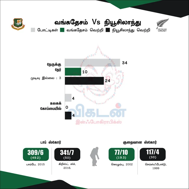 #BANvNZ