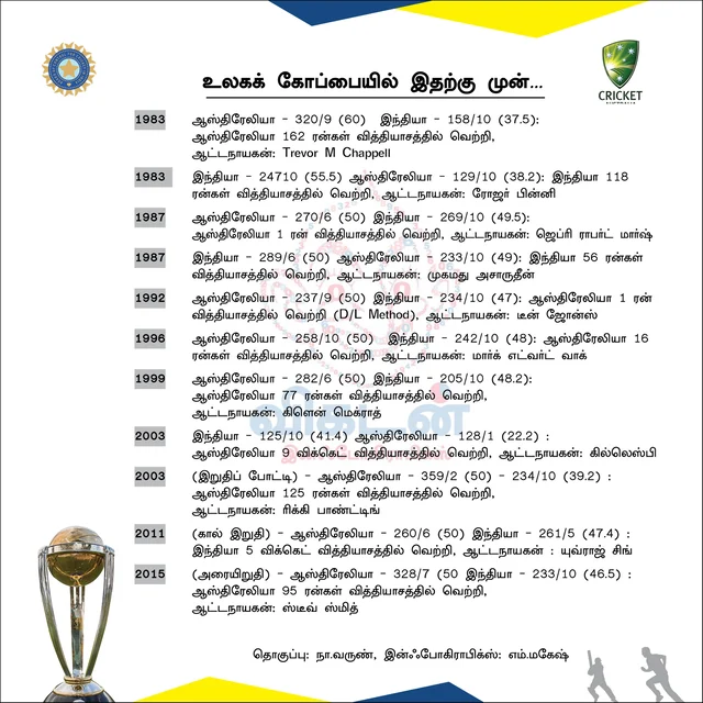 #INDvAUS தவான், கோலி, புவி அசத்தல்..! ஆஸியை வீழ்த்தியது மென் இன் புளூ Live Update, ICC Cricket World Cup 2019