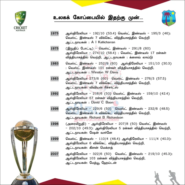 Australia vs West Indies in World cup