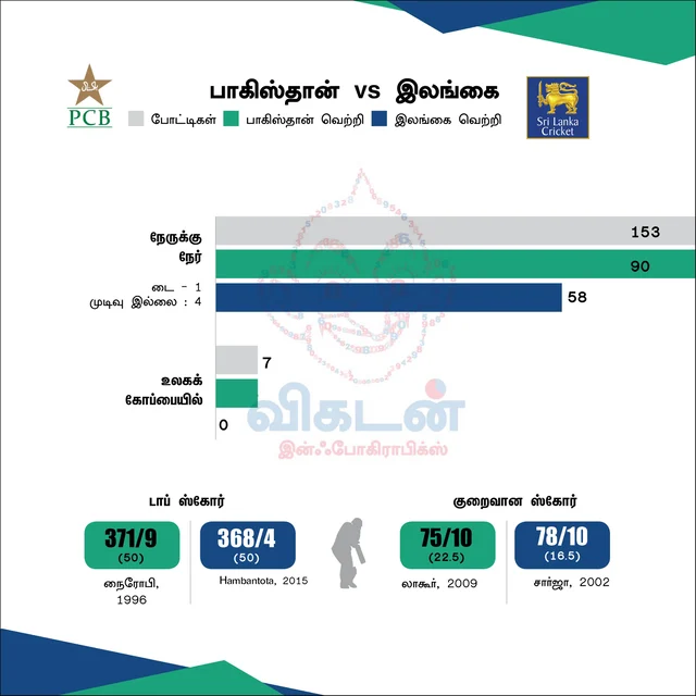 #PAKvSL