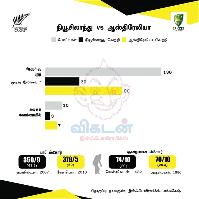 #NZvAUS