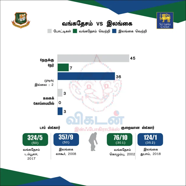 #BANvSL
