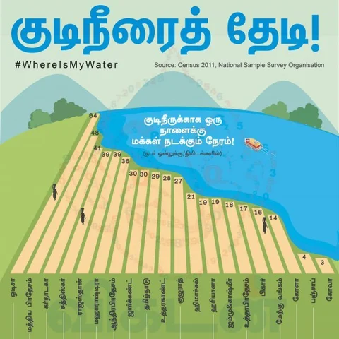 `ஒரு மணி நேரம் நடந்தால்தான் ஒரு குடம் நீர் கிடைக்கும்!' ஒடிசாவின் துயரம் #WhereIsMyWater