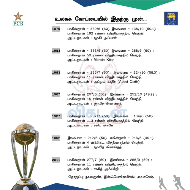 #PAKvSL