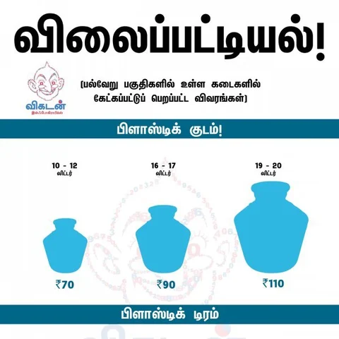 ஒரு குடம் 210 ரூபாய்...! இது எங்கே தெரியுமா? #WhereIsMyWater