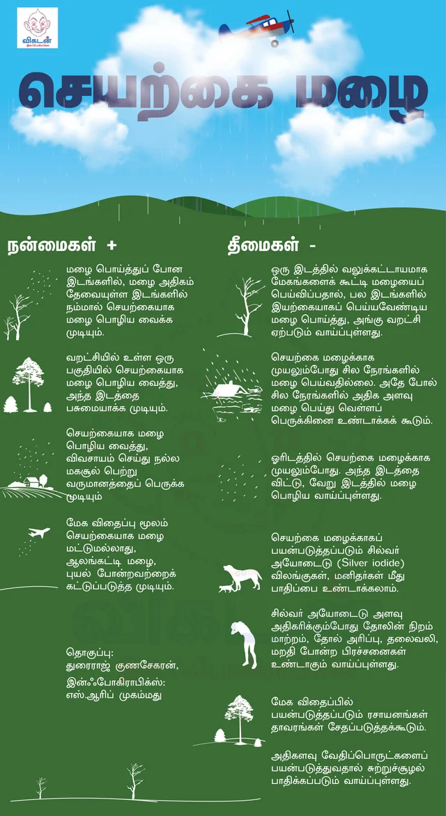 செயற்கை மழையால் சென்னைக்கு நன்மையா... இல்லையா? #VikatanInfographics
