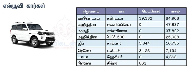 எஸ்யூவி