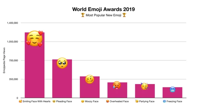 World Emoji Awards 2019