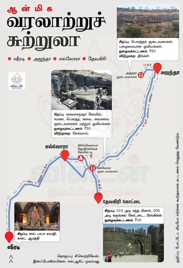வழிகாட்டுதல்