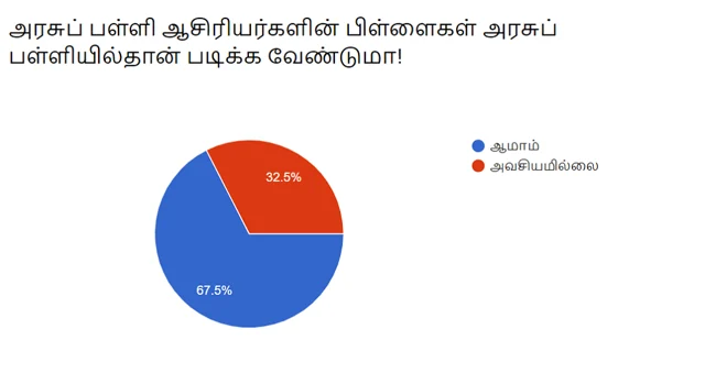 விகடன் சர்வே