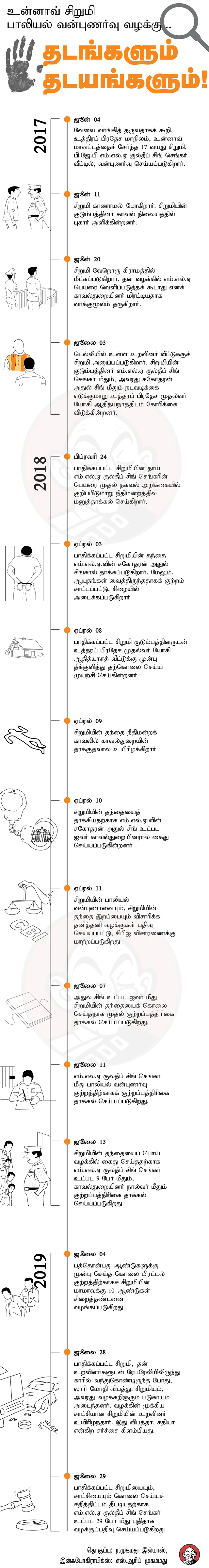 உன்னாவ்