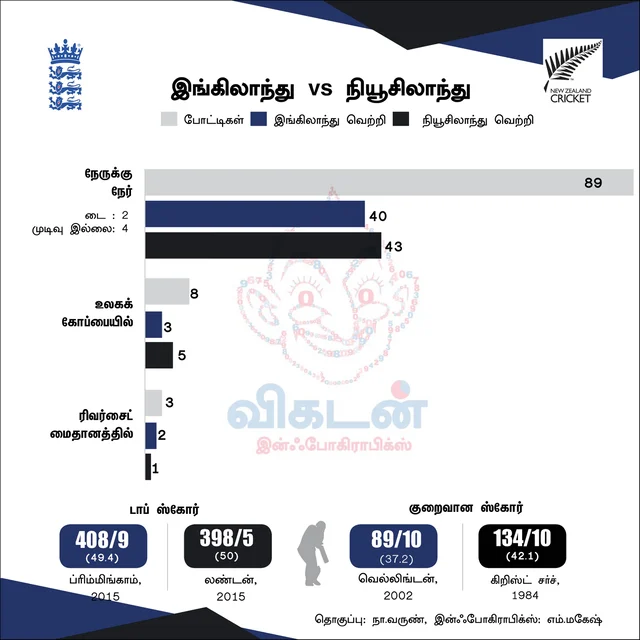 #ENGvNZ