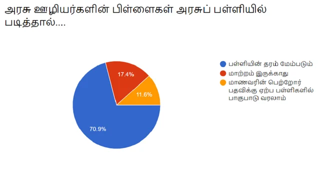 விகடன் சர்வே