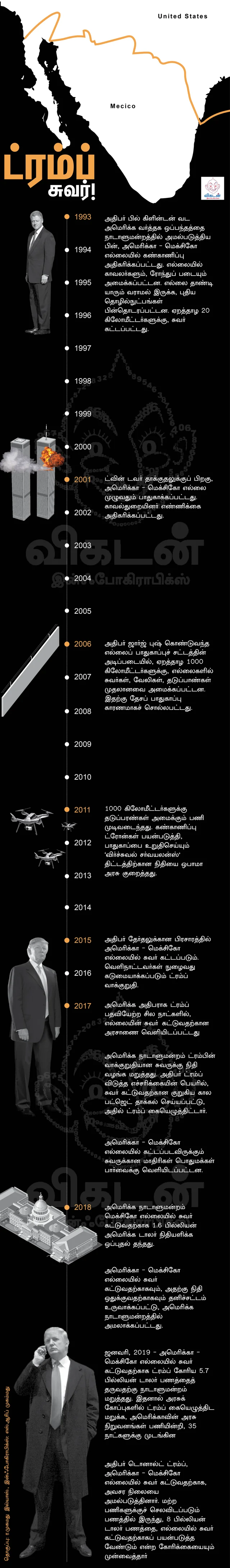 ட்ரம்ப் சுவர்