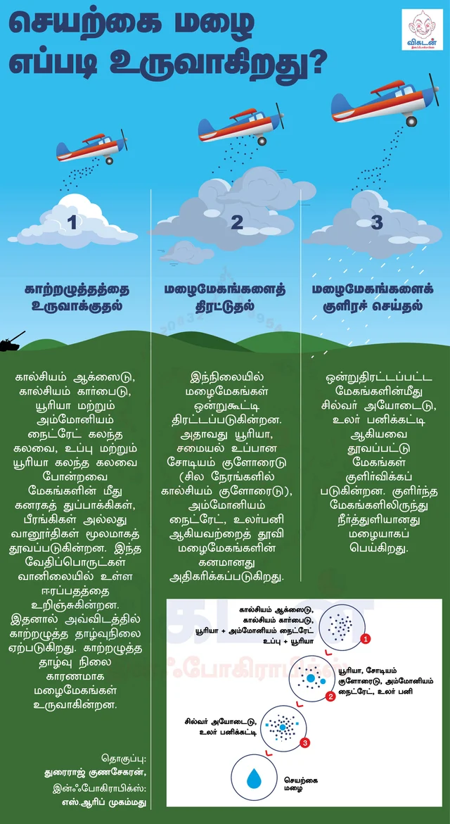 செயற்கை மழையால் சென்னைக்கு நன்மையா... இல்லையா? #VikatanInfographics