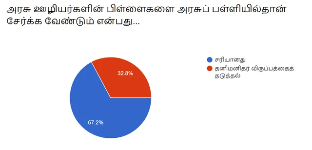 விகடன் சர்வே