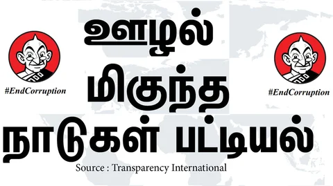 உலக ஊழல் நாடுகள் தரவரிசை பட்டியல்