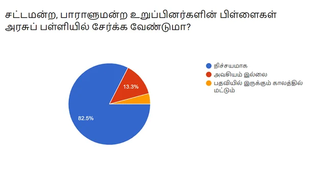 விகடன் சர்வே
