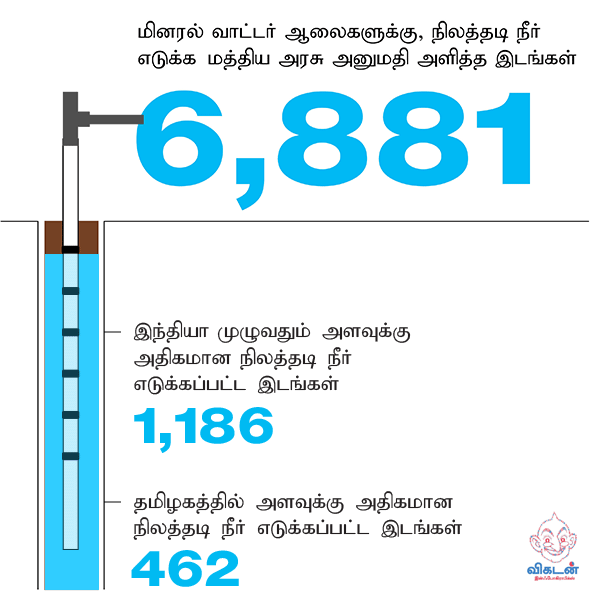 மினரல் வாட்டர்