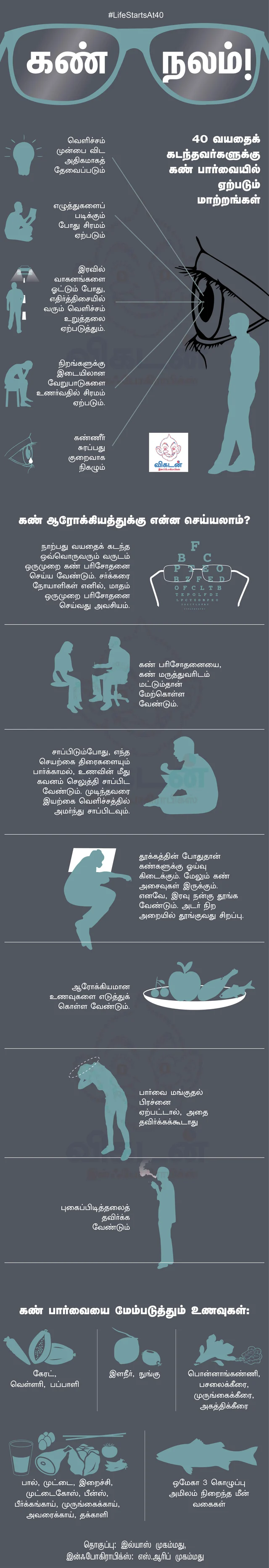 `நாற்பதுக்கு மேல் கண் பார்வை குறையுதா... பயம் வேண்டாம்!' #LifeStartsAt40 #நலம்நாற்பது