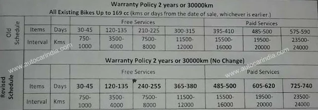 Service Schedule