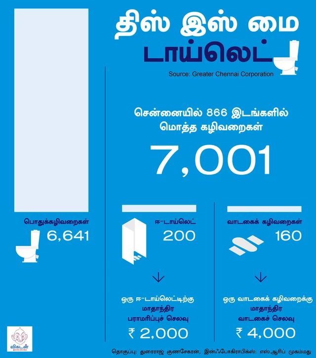 சென்னையிலேயே இந்த நிலை என்றால், மற்ற பகுதிகளுக்குச் சொல்லவா வேண்டும்..? #ThisisMyToilet