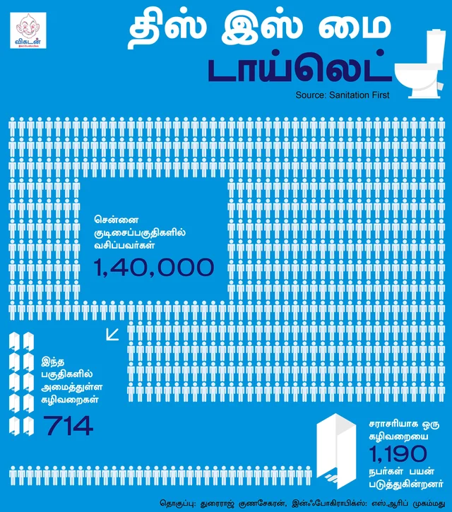 சென்னையிலேயே இந்த நிலை என்றால், மற்ற பகுதிகளுக்குச் சொல்லவா வேண்டும்..? #ThisisMyToilet
