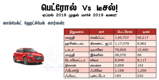 காம்பேக்ட் கார்கள்