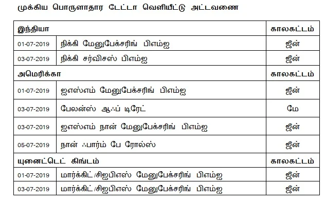 நிஃப்டியின் போக்கு: ஓரிரு நாட்கள் திசை தெரியாத நிலை வந்து போக வாய்ப்புள்ளது!