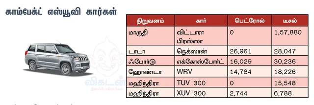 காம்பேக்ட் எஸ்யூவி