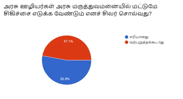 விகடன் சர்வே