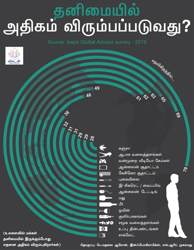 Infographics