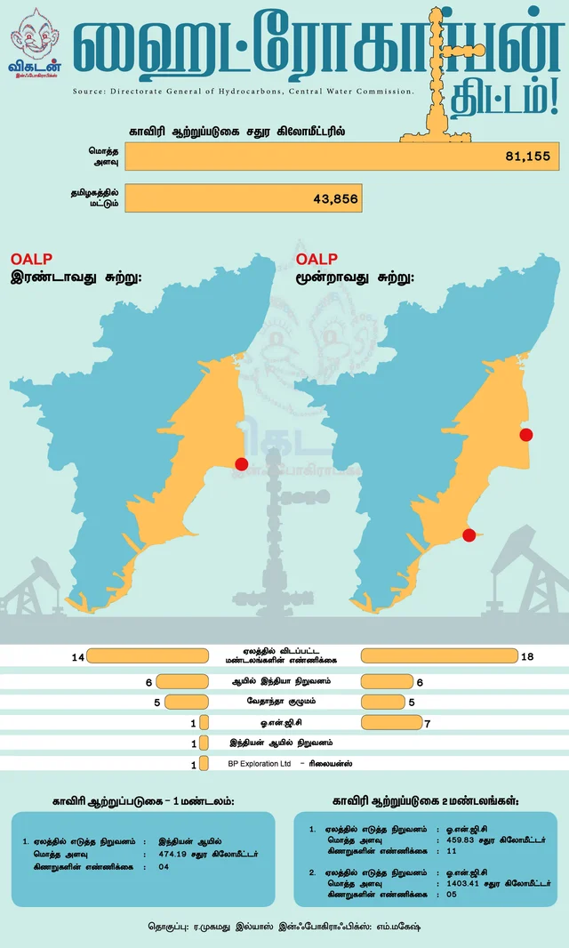 ஹைட்ரோகார்பன் திட்டம்