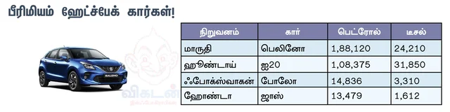 பிரீமியம் ஹேட்ச்பேக் கார்கள்