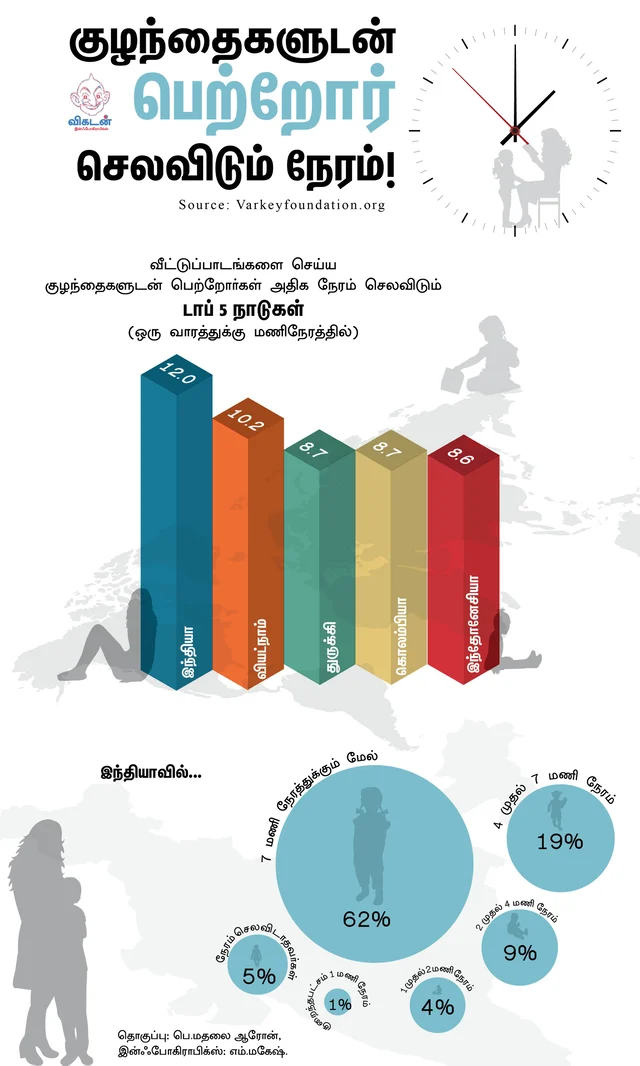 Vikatan Infographics