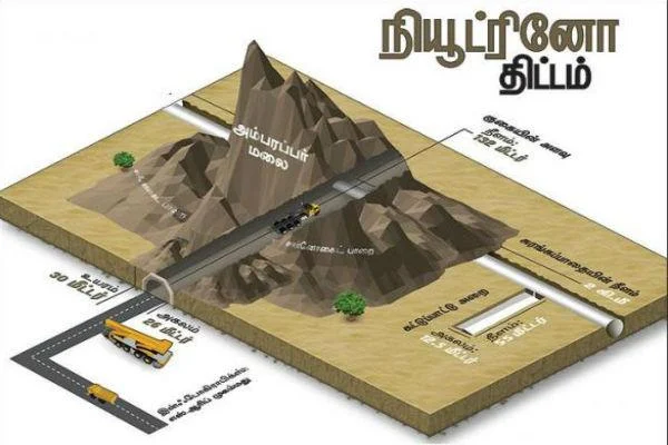 நியூட்ரினோ மாதிரி வரைபடம்