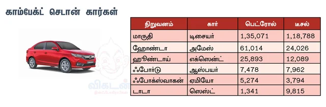 காம்பேக்ட் செடான்