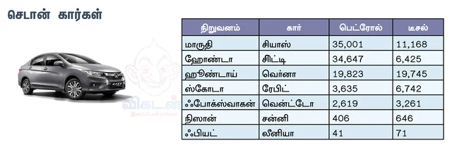 செடான்